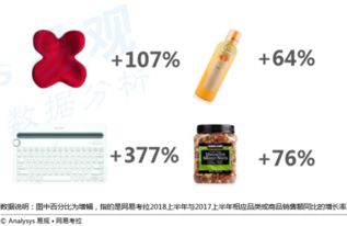 消费升级瞄准第二空间,办公室消费场景最爱健康与减压