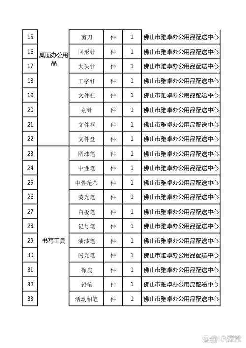 工厂采购看过来 | 新厂必备100件办公用品清单